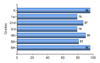 Chart1