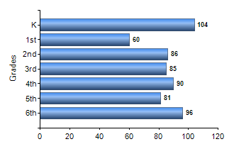 Chart1