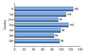 Chart1