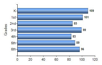 Chart1