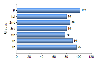 Chart1