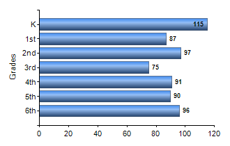 Chart1