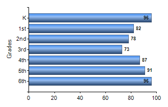 Chart1
