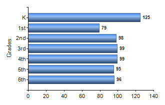 Chart1