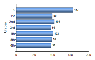 Chart1