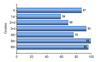 Chart1