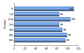 Chart1