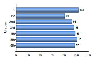 Chart1