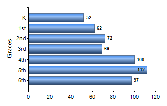 Chart1