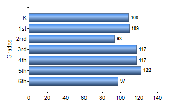 Chart1