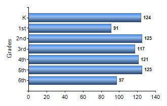 Chart1