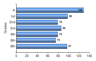 Chart1