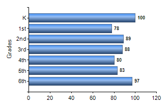 Chart1