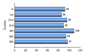 Chart1