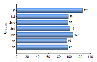 Chart1