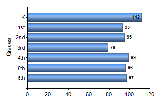 Chart1