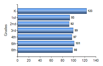 Chart1