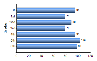 Chart1
