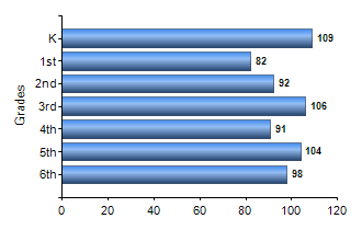 Chart1