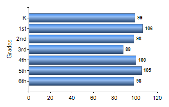 Chart1