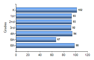 Chart1