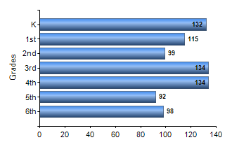 Chart1