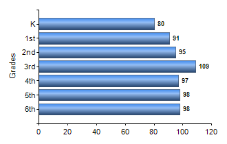 Chart1