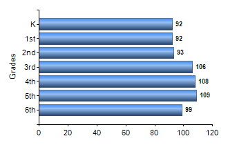 Chart1