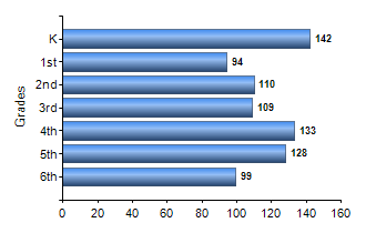 Chart1