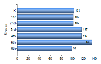 Chart1