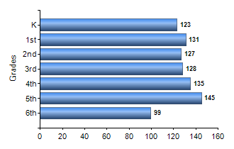 Chart1