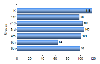 Chart1