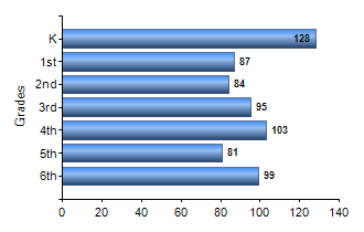 Chart1