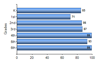 Chart1