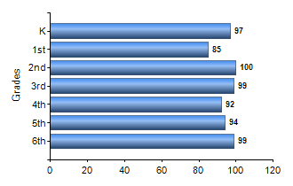Chart1