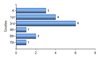Chart1