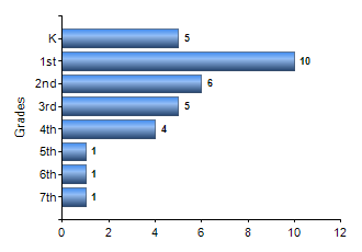 Chart1