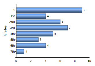 Chart1