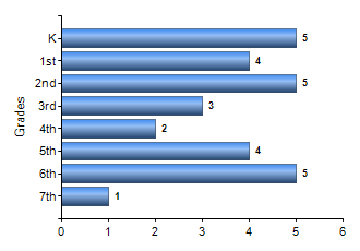 Chart1