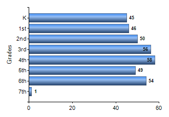 Chart1