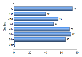 Chart1
