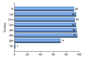Chart1
