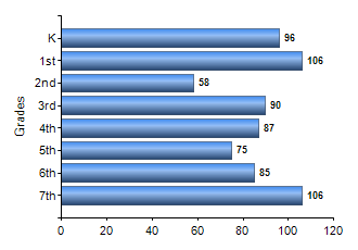 Chart1