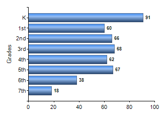 Chart1