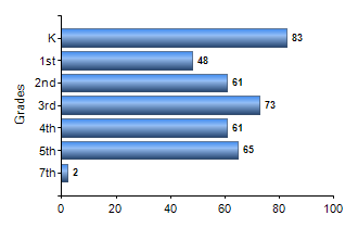 Chart1