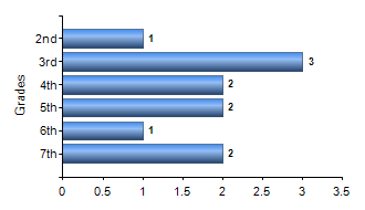 Chart1