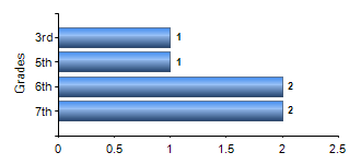 Chart1