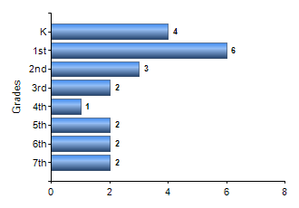 Chart1