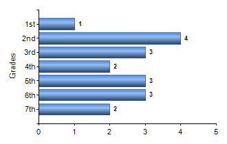 Chart1