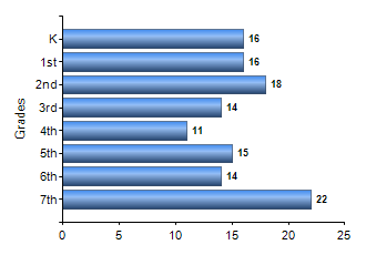 Chart1